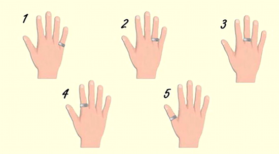 معنی انگشتر در هر انگشت دست | جواهری نورا